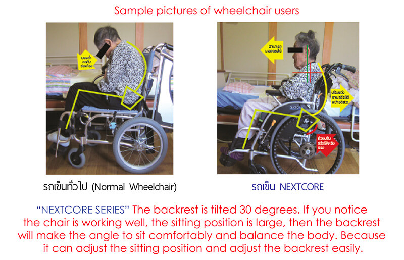 Sample pictures of wheelchair users