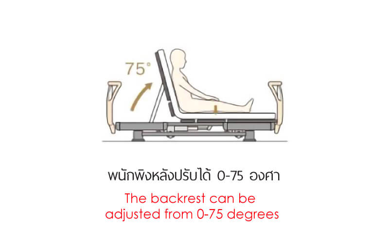 The backrest can be adjusted from 0-75 degrees