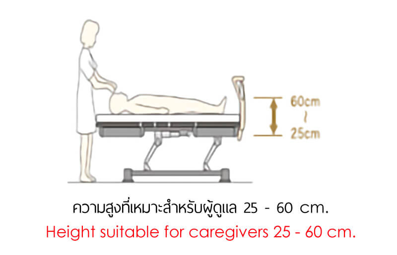 Height suitable for caregivers 25-60cm