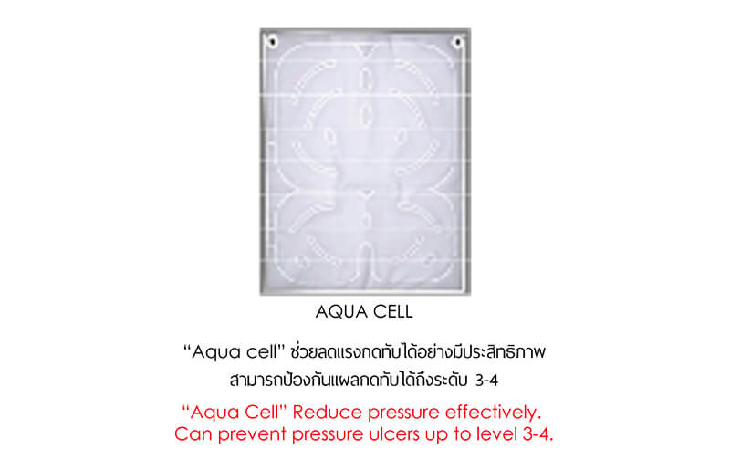 "Aqua Cell" Reduce pressure effectively.